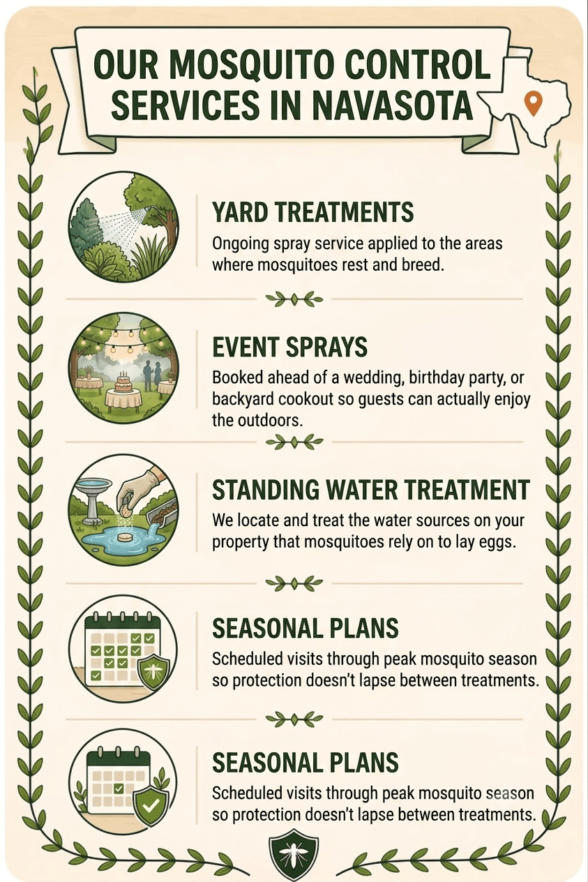 Our Mosquito Control Services in Navasota